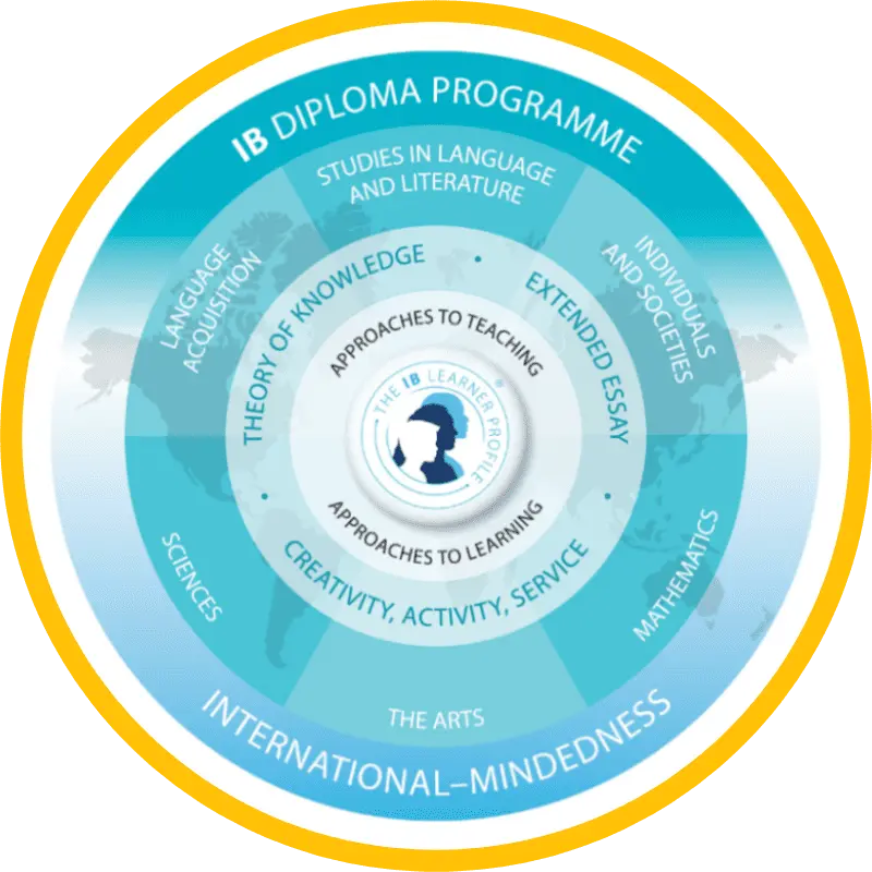 International learner circle